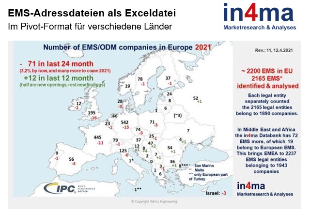 Adresslisten der EMS Industrie in Europa